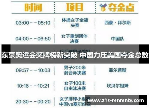东京奥运会奖牌榜新突破 中国力压美国夺金总数