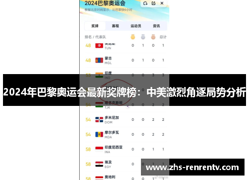2024年巴黎奥运会最新奖牌榜：中美激烈角逐局势分析